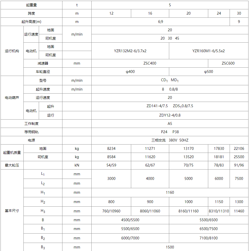 MH型电动葫芦单梁门式草莓污视频软件机性能参数图