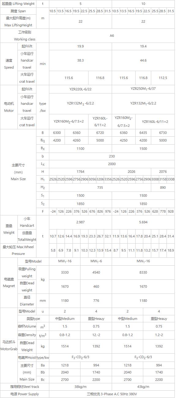 QS型三用桥式草莓污视频软件机性能参数