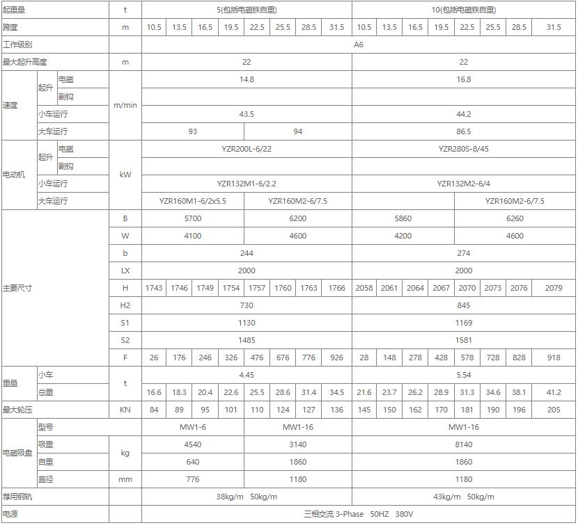 电磁双梁桥式草莓污视频软件机性能参数表（5吨、10吨、16吨）